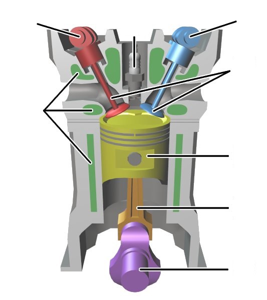 Diagram of the four-stroke internal combustion engine cycle: intake, compression, power, exhaust
