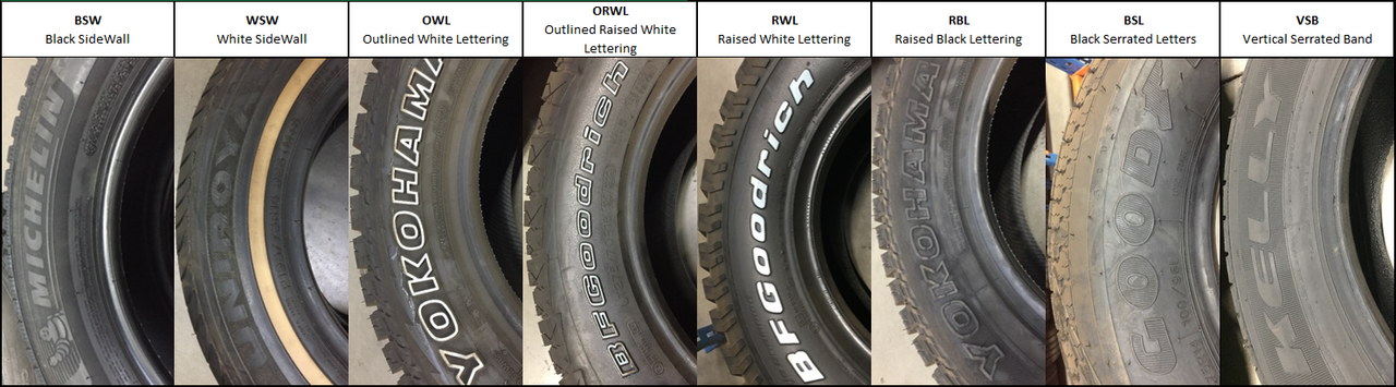 Diagram showing how to read tyre sidewall markings including width, aspect ratio, rim diameter, load index, and speed rating